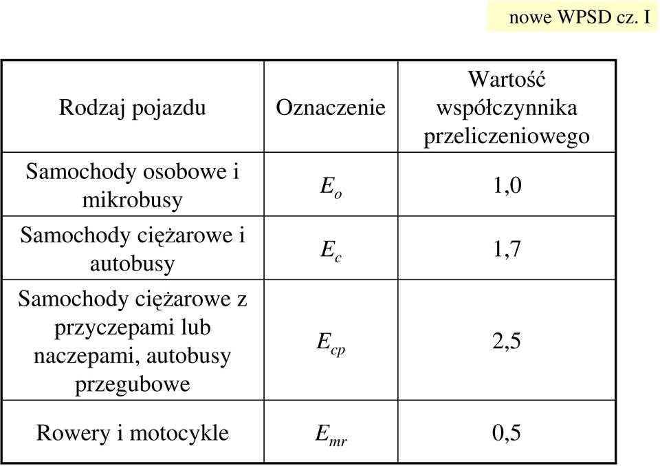 cięŝarowe i autobusy Samochody cięŝarowe z przyczepami lub