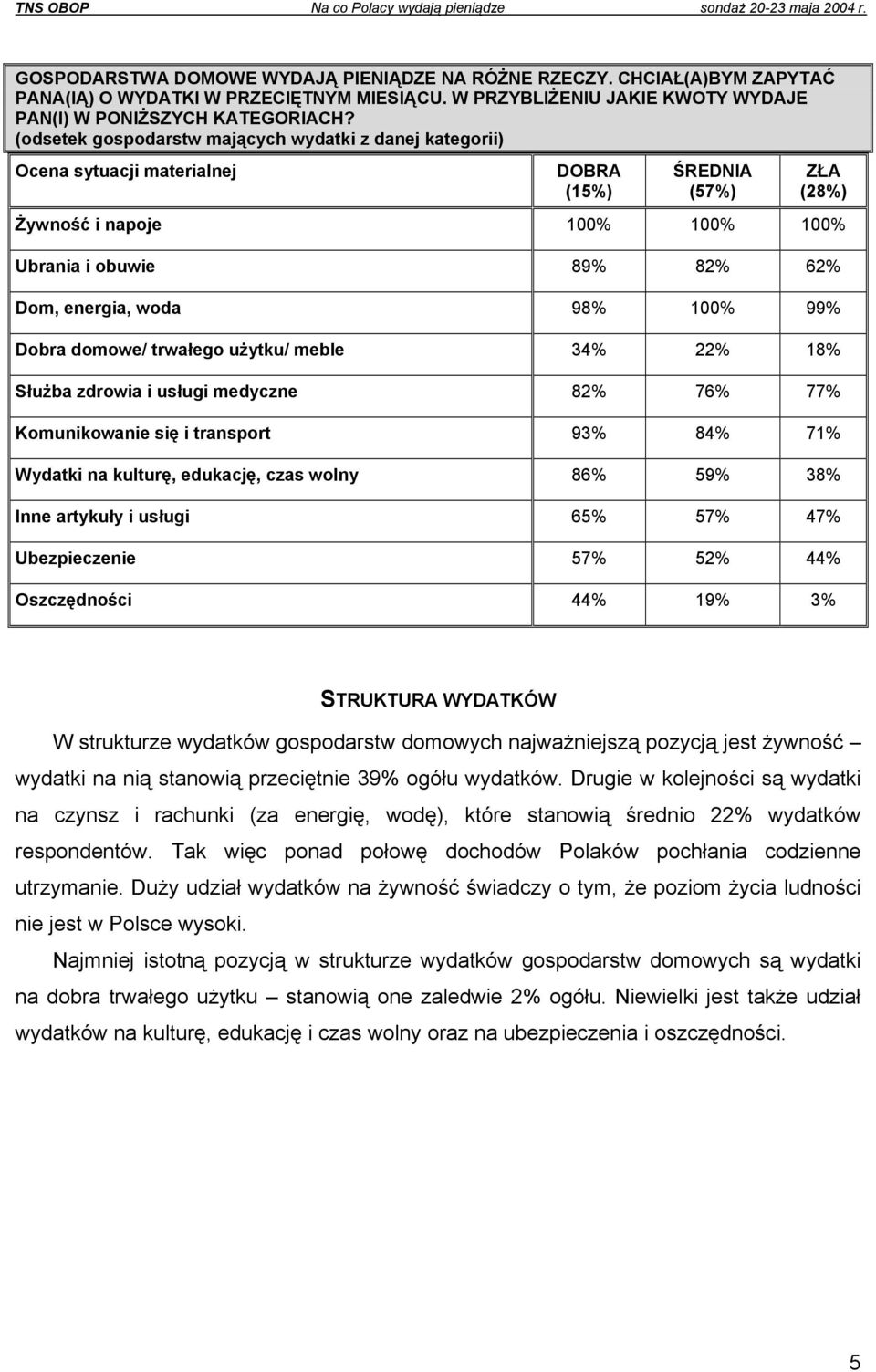 98% 100% 99% Dobra domowe/ trwałego użytku/ meble 3 22% 18% Służba zdrowia i usługi medyczne 82% 76% 77% Komunikowanie się i transport 93% 8 71% Wydatki na kulturę, edukację, czas wolny 86% 59% 38%