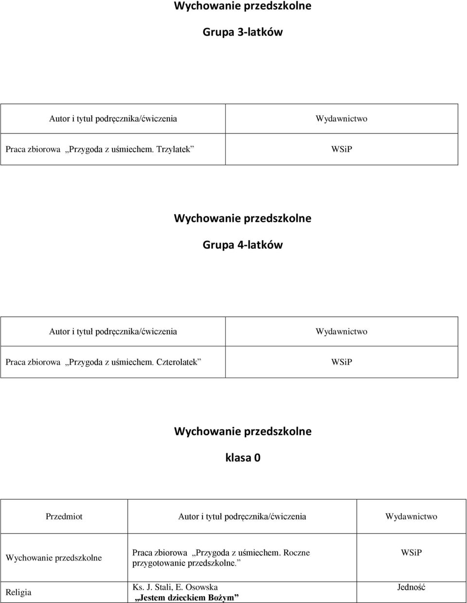 Trzylatek Wychowanie przedszkolne Grupa 4-latków Autor i tytuł podręcznika/ćwiczenia Wydawnictwo Praca zbiorowa