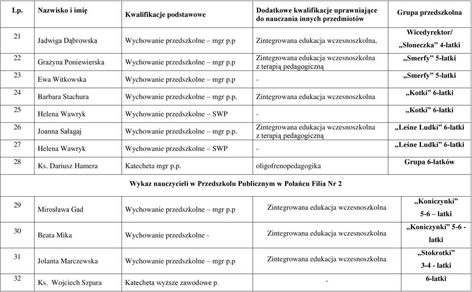 zedszkolne SWP - Joanna Sałagaj. zedszkolne SWP - Ks. Dariusz Hamera Katecheta mgr p.