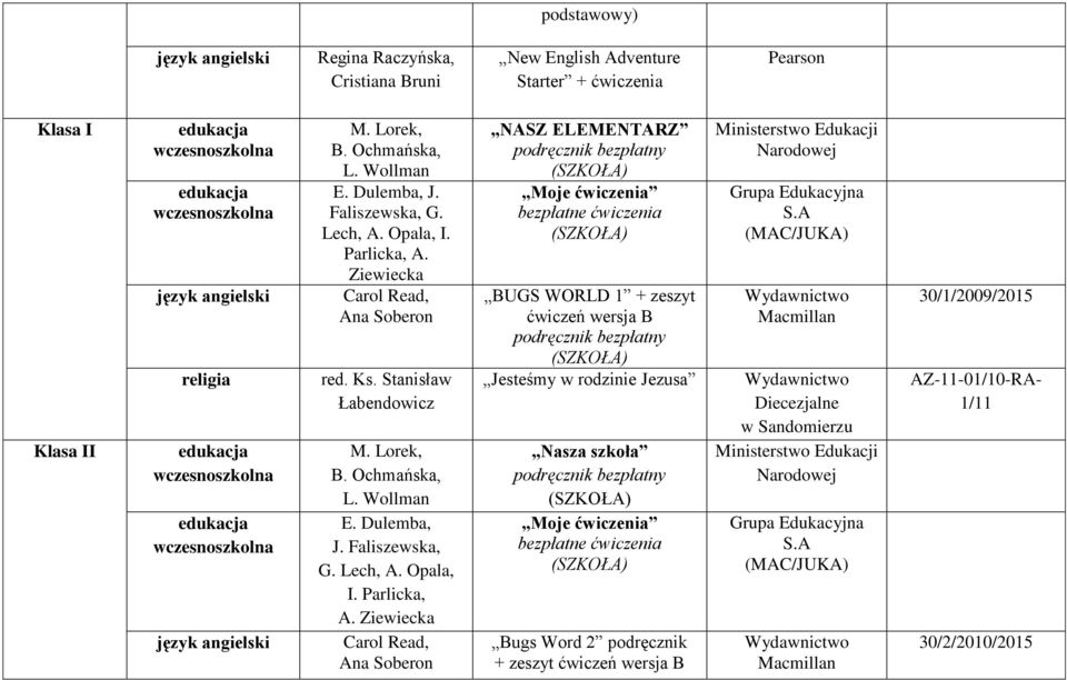 Ziewiecka Carol Read, Ana Soberon NASZ ELEMENTARZ Moje ćwiczenia bezpłatne ćwiczenia BUGS WORLD 1 + zeszyt ćwiczeń wersja B Jesteśmy w rodzinie Jezusa Nasza szkoła Moje ćwiczenia bezpłatne