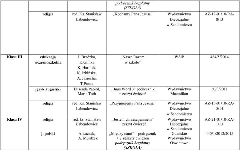 30/3/2011 Klasa IV red. ks. Stanisław j. polski A.Łuczak, A.