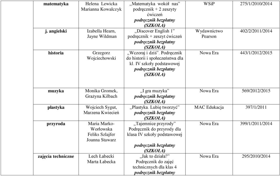 Podręcznik do historii i społeczeństwa dla kl.