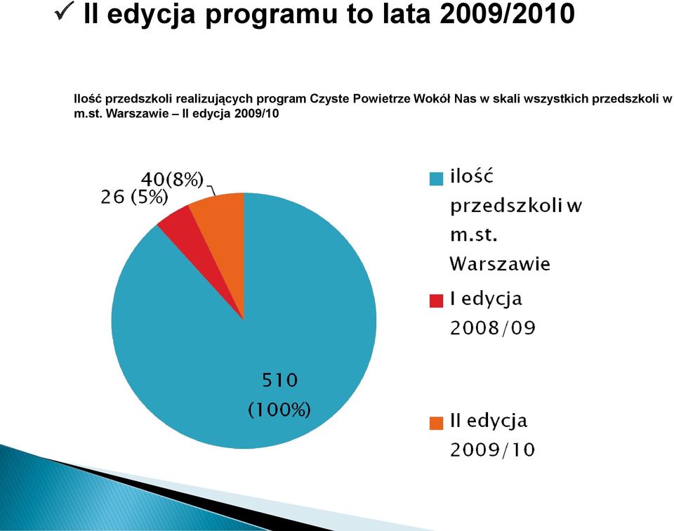 Powietrze Wokół Nas w skali wszystkich