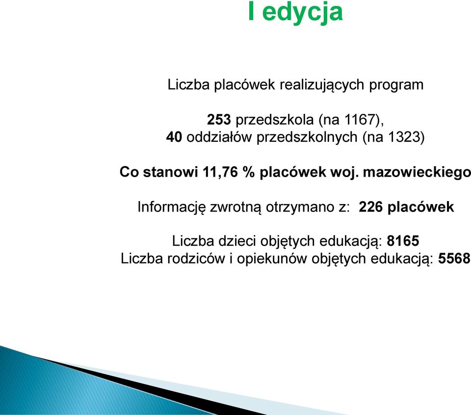 mazowieckiego Informację zwrotną otrzymano z: 226 placówek Liczba dzieci