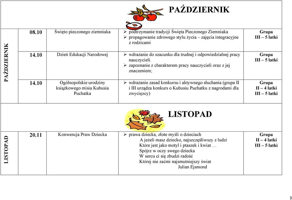 10 Ogólnopolskie urodziny książkowego misia Kubusia Puchatka wdrażanie zasad konkursu i aktywnego słuchania (grupa II i III urządza konkurs o Kubusiu Puchatku z nagrodami dla zwycięzcy) LISTOPAD