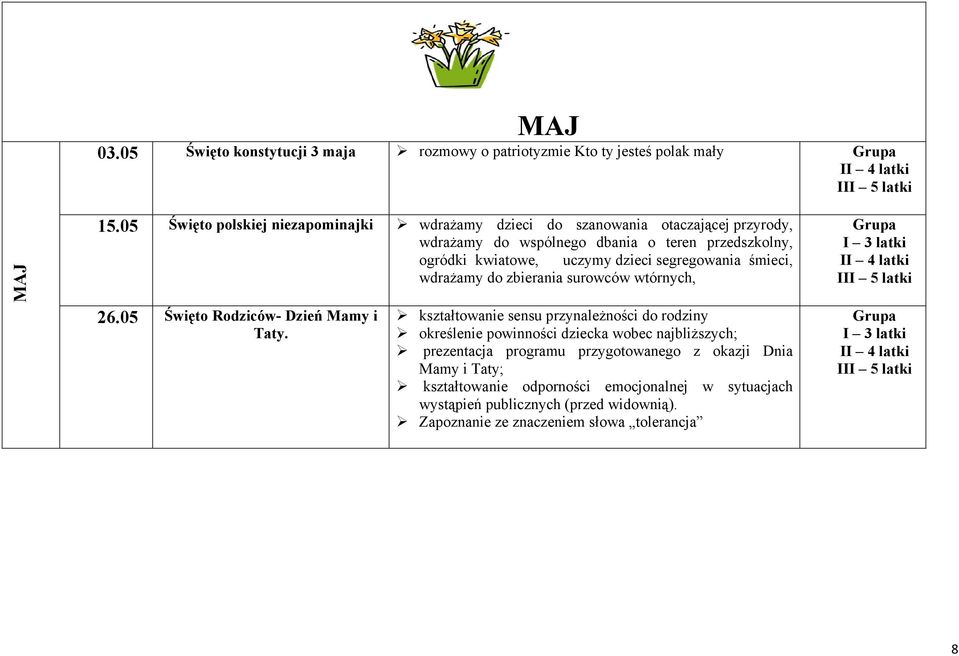 dzieci segregowania śmieci, wdrażamy do zbierania surowców wtórnych, 26.05 Święto Rodziców- Dzień Mamy i Taty.