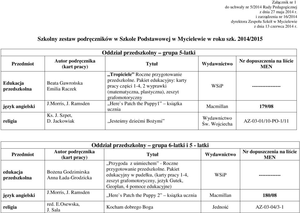 Ramsden Oddział przedszkolny grupa 5-latki Tytuł Tropiciele Roczne przygotowanie przedszkolne.