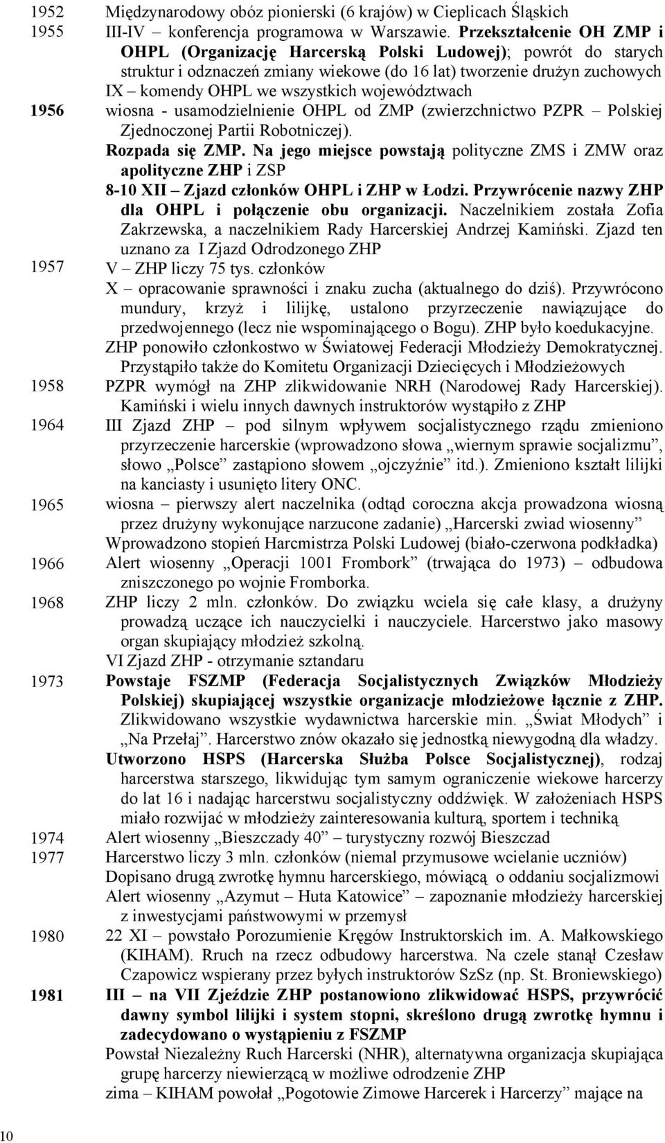 województwach wiosna - usamodzielnienie OHPL od ZMP (zwierzchnictwo PZPR Polskiej Zjednoczonej Partii Robotniczej). Rozpada się ZMP.