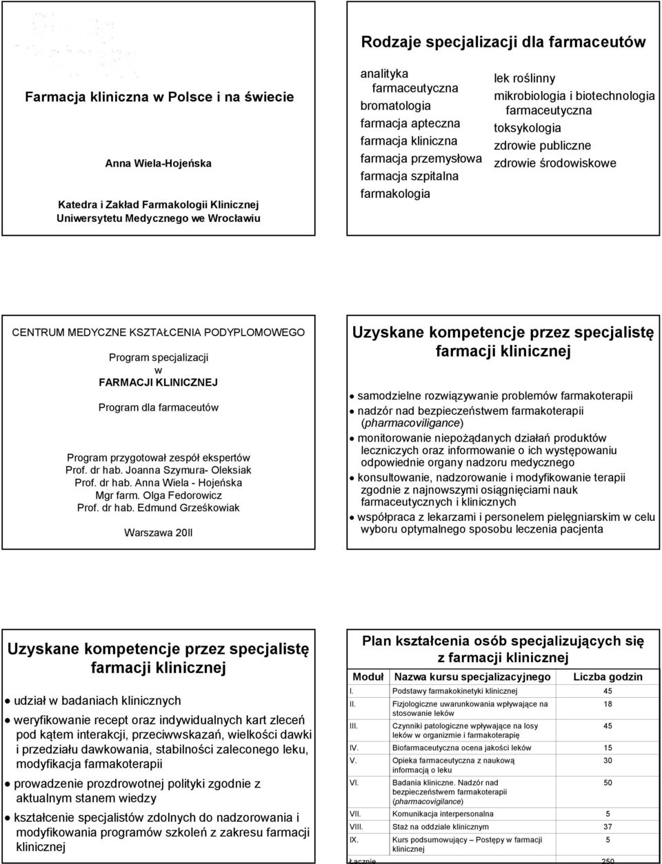 publiczne zdrowie środowiskowe CENTRUM MEDYCZNE KSZTAŁCENIA PODYPLOMOWEGO Program specjalizacji w FARMACJI KLINICZNEJ Program dla farmaceutów Program przygotował zespół ekspertów Prof. dr hab.