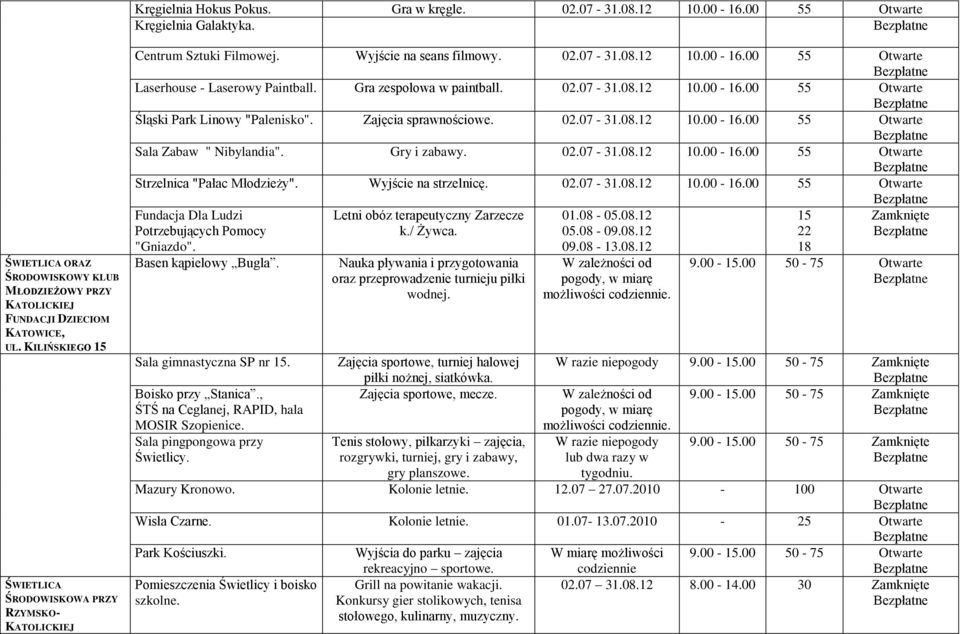 Zajęcia sprawnościowe. 02.07-31.08.12 10.00-16.00 55 Otwarte Sala Zabaw " Nibylandia". Gry i zabawy. 02.07-31.08.12 10.00-16.00 55 Otwarte Strzelnica "Pałac Młodzieży". Wyjście na strzelnicę. 02.07-31.08.12 10.00-16.00 55 Otwarte Fundacja Dla Ludzi Potrzebujących Pomocy "Gniazdo".