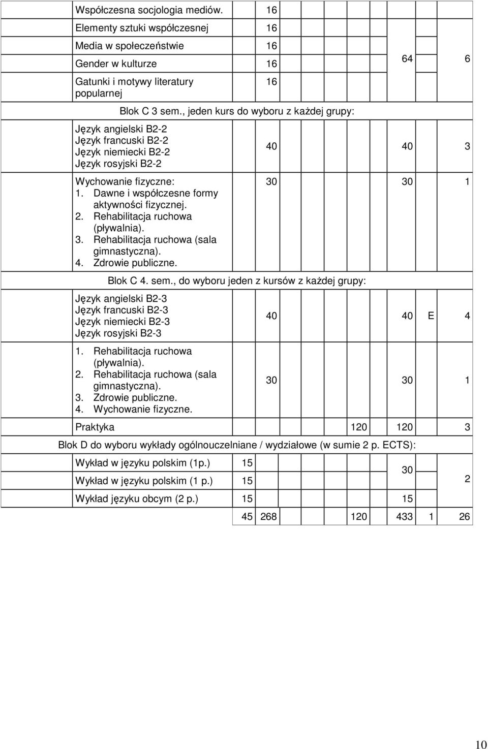 Rehabilitacja ruchowa (pływalnia). 3. Rehabilitacja ruchowa (sala gimnastyczna). 4. Zdrowie publiczne. Blok C 4. sem.