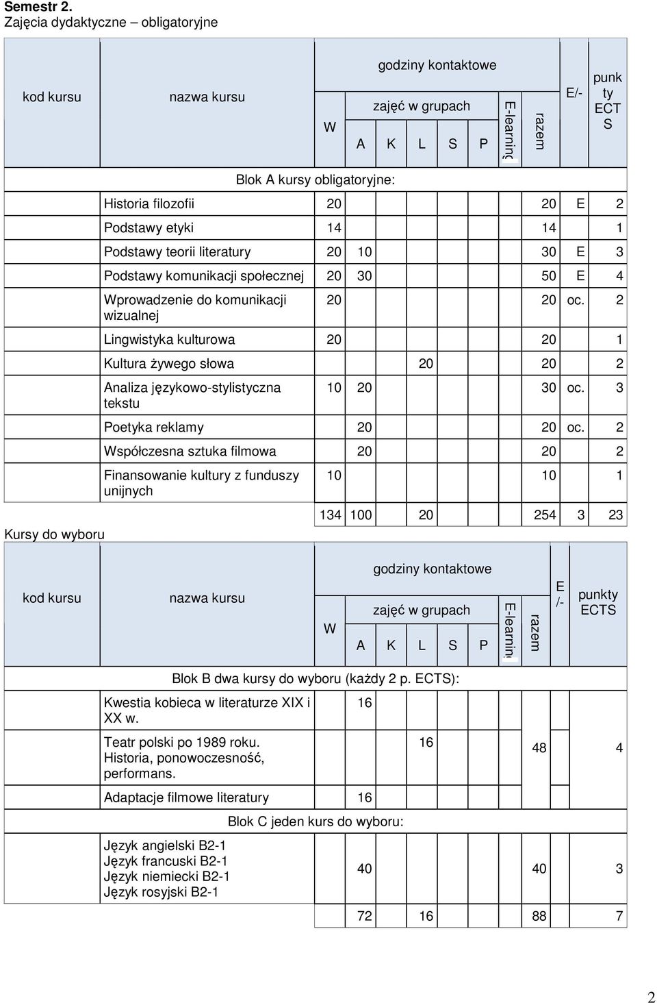 oc. 2 Lingwistyka kulturowa 20 20 1 Kultura Ŝywego słowa 20 20 2 Analiza językowo-stylistyczna tekstu 10 20 oc. 3 Poetyka reklamy 20 20 oc.