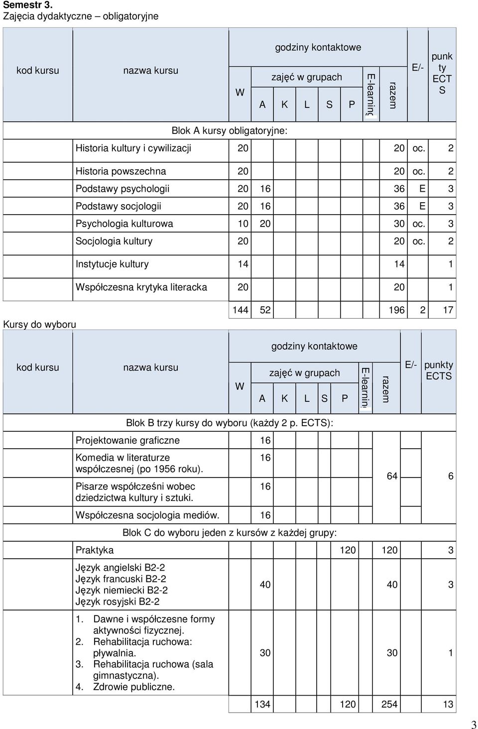 ): Projektowanie graficzne Komedia w literaturze współczesnej (po 1956 roku). Pisarze współcześni wobec dziedzictwa kultury i sztuki. spółczesna socjologia mediów.