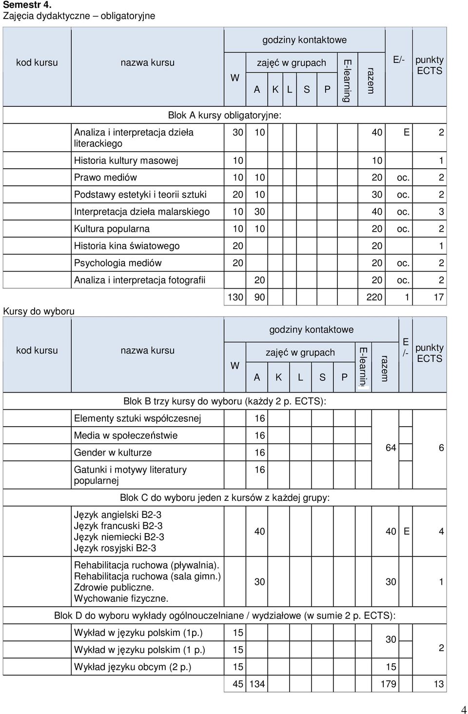 2 1 90 220 1 17 Blok B trzy kursy do wyboru (kaŝdy 2 p.