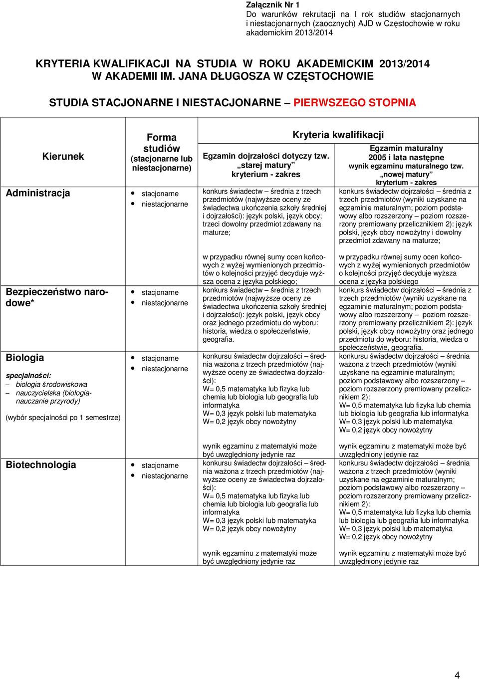 JANA DŁUGOSZA W CZĘSTOCHOWIE STUDIA STACJONARNE I NIESTACJONARNE PIERWSZEGO STOPNIA Kierunek Administracja Forma studiów (stacjonarne lub niestacjonarne) Egzamin dojrzałości dotyczy tzw.