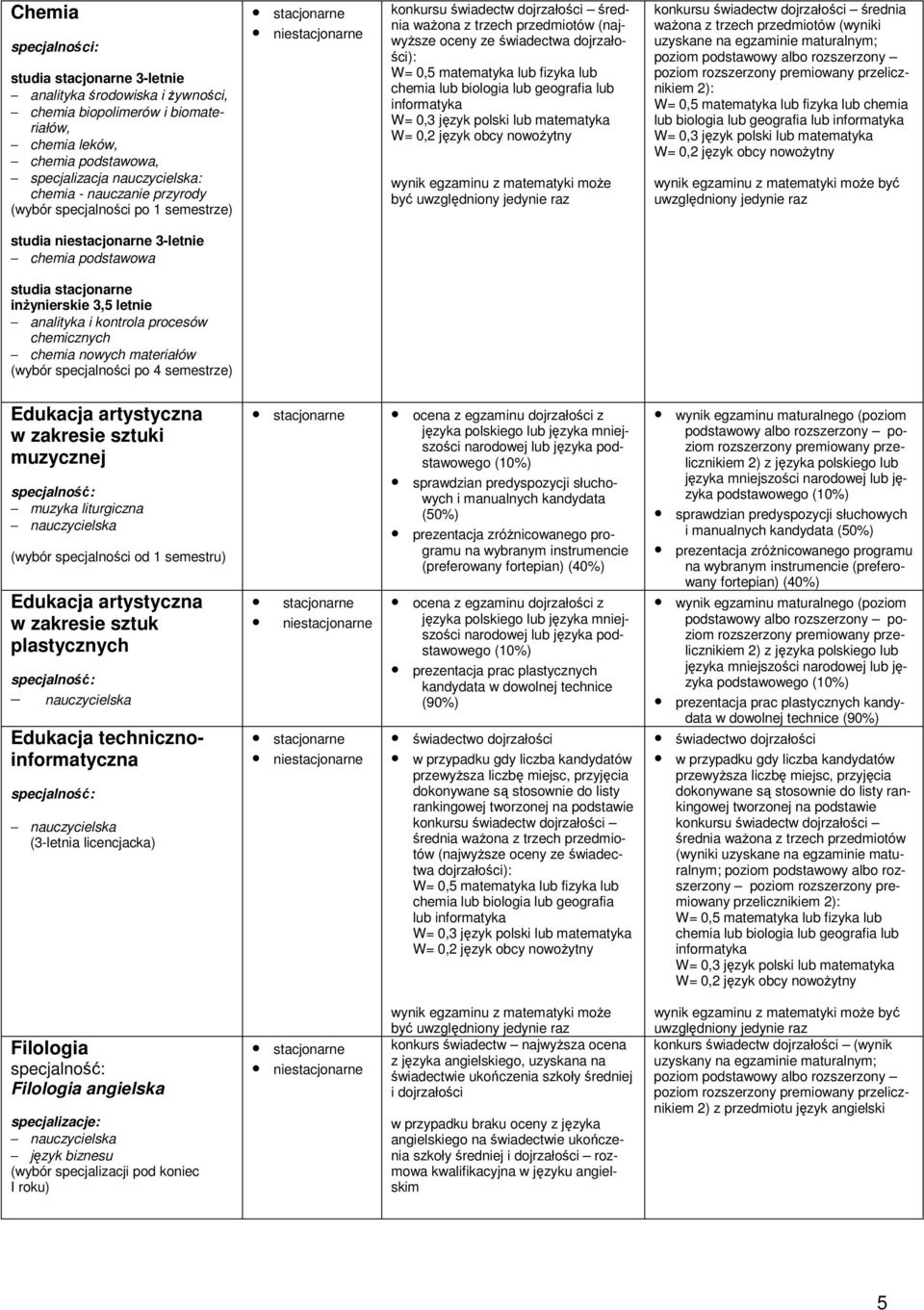 wynik egzaminu z matematyki moŝe być uwzględniony jedynie raz konkursu świadectw dojrzałości średnia waŝona z trzech przedmiotów (wyniki uzyskane na egzaminie maturalnym; poziom podstawowy albo