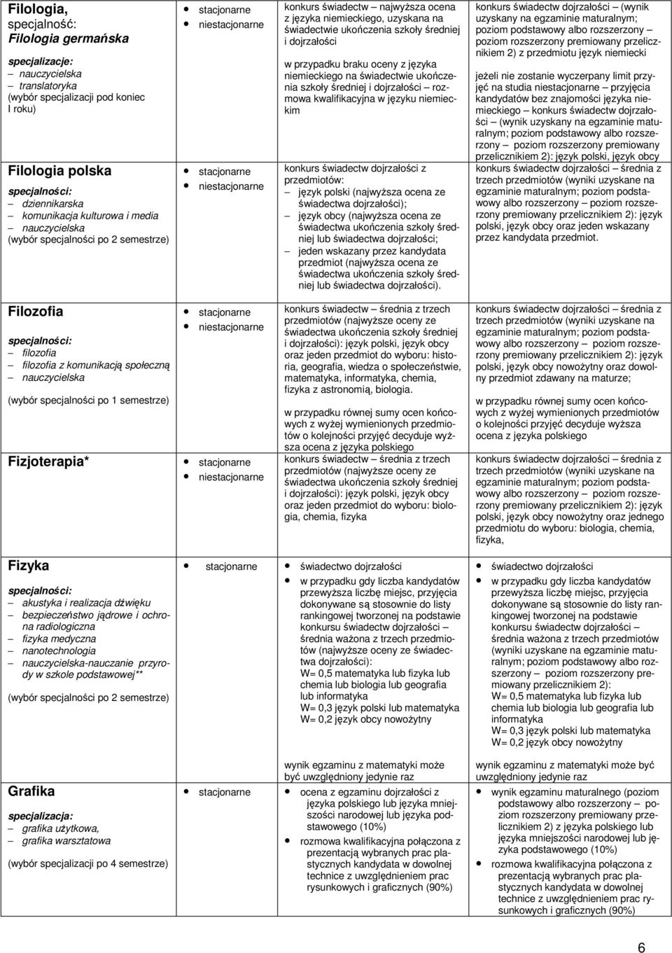 szkoły średniej i dojrzałości rozmowa kwalifikacyjna w języku niemieckim konkurs świadectw dojrzałości z przedmiotów: język polski (najwyŝsza ocena ze świadectwa dojrzałości); język obcy (najwyŝsza