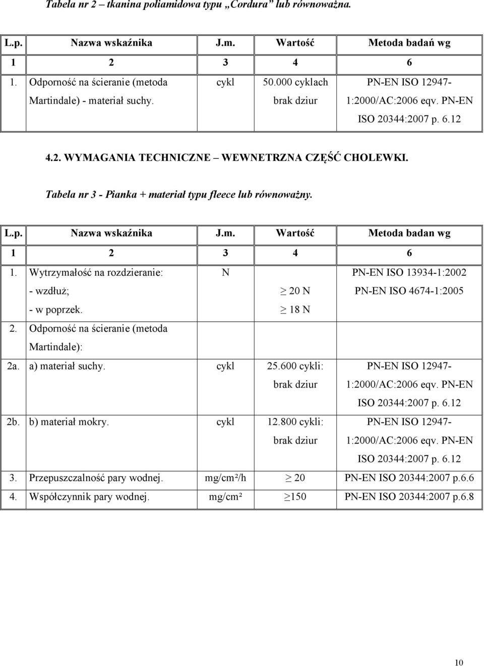 Tabela nr 3 - Pianka + materiał typu fleece lub równoważny. L.p. Nazwa wskaźnika J.m. Wartość Metoda badan wg 1 2 3 4 6 1.