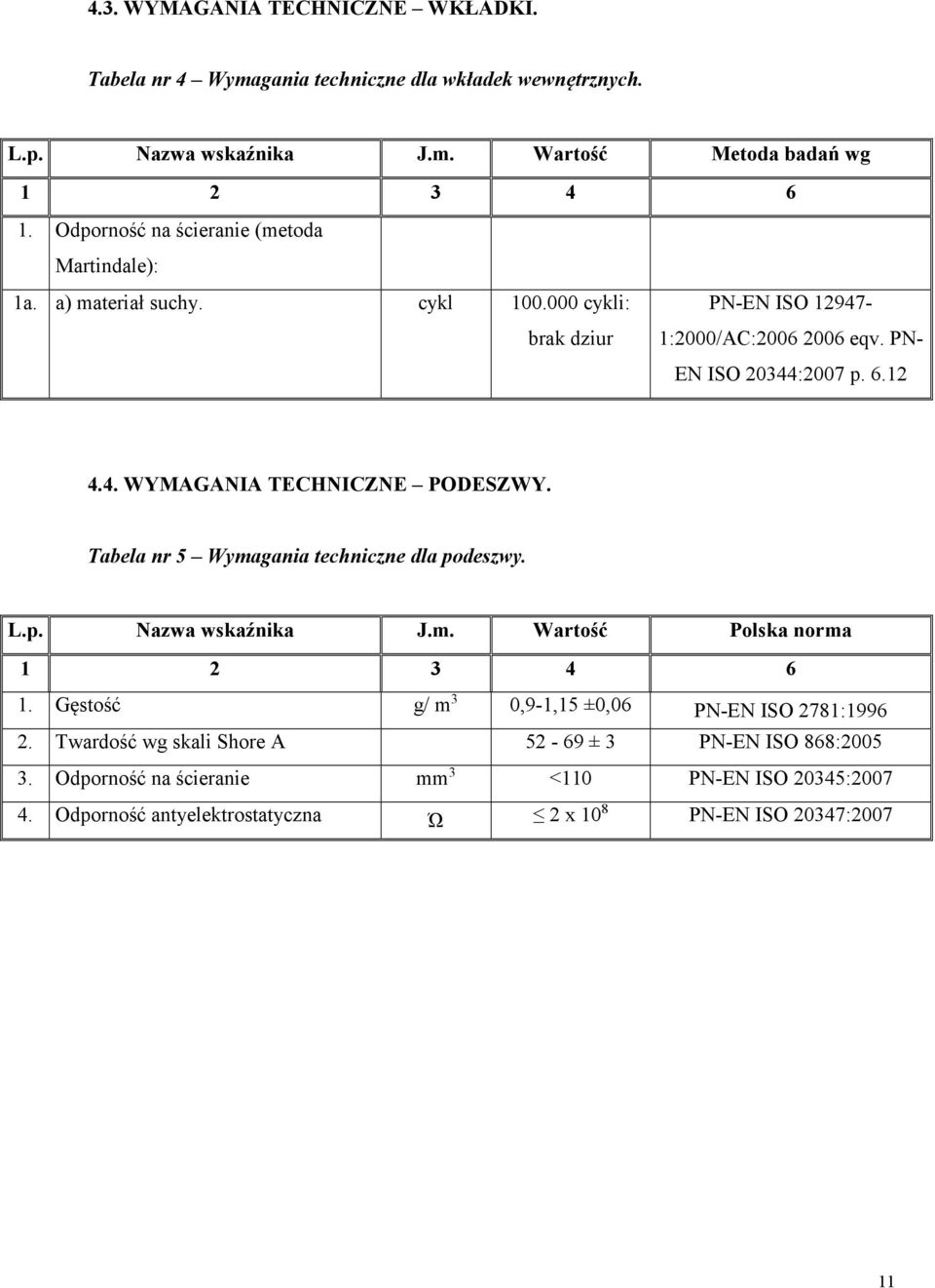 Tabela nr 5 Wymagania techniczne dla podeszwy. L.p. Nazwa wskaźnika J.m. Wartość Polska norma 1 2 3 4 6 1. Gęstość g/ m 3 0,9-1,15 ±0,06 PN-EN ISO 2781:1996 2.