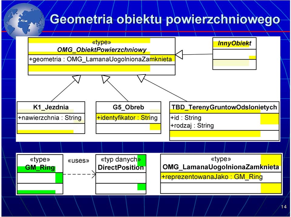+identyfikator : String TBD_TerenyGruntowOdslonietych +id : String +rodzaj : String «type»