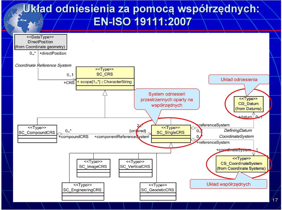 odniesienia System odniesień