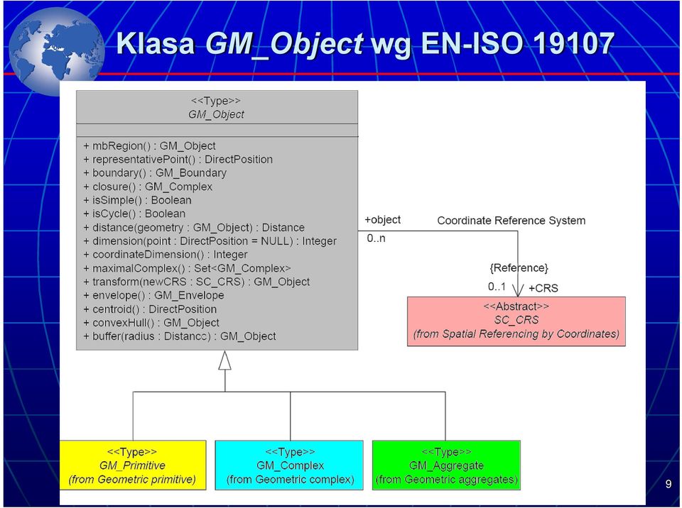 wg EN-ISO