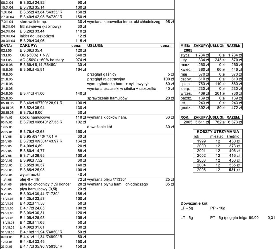 I.05 B 3,39zł 35,4 120 zł 2005 13.I.05 OC (-50%) + NW 640 zł stycz. 1 734 zł 0 zł 1 734 zł 13.I.05 AC (-50%) +60% bo stary 974 zł luty 334 zł 245 zł 579 zł 02.II.05 B 3,69zł 8,14 /66480/ 30 zł marz.