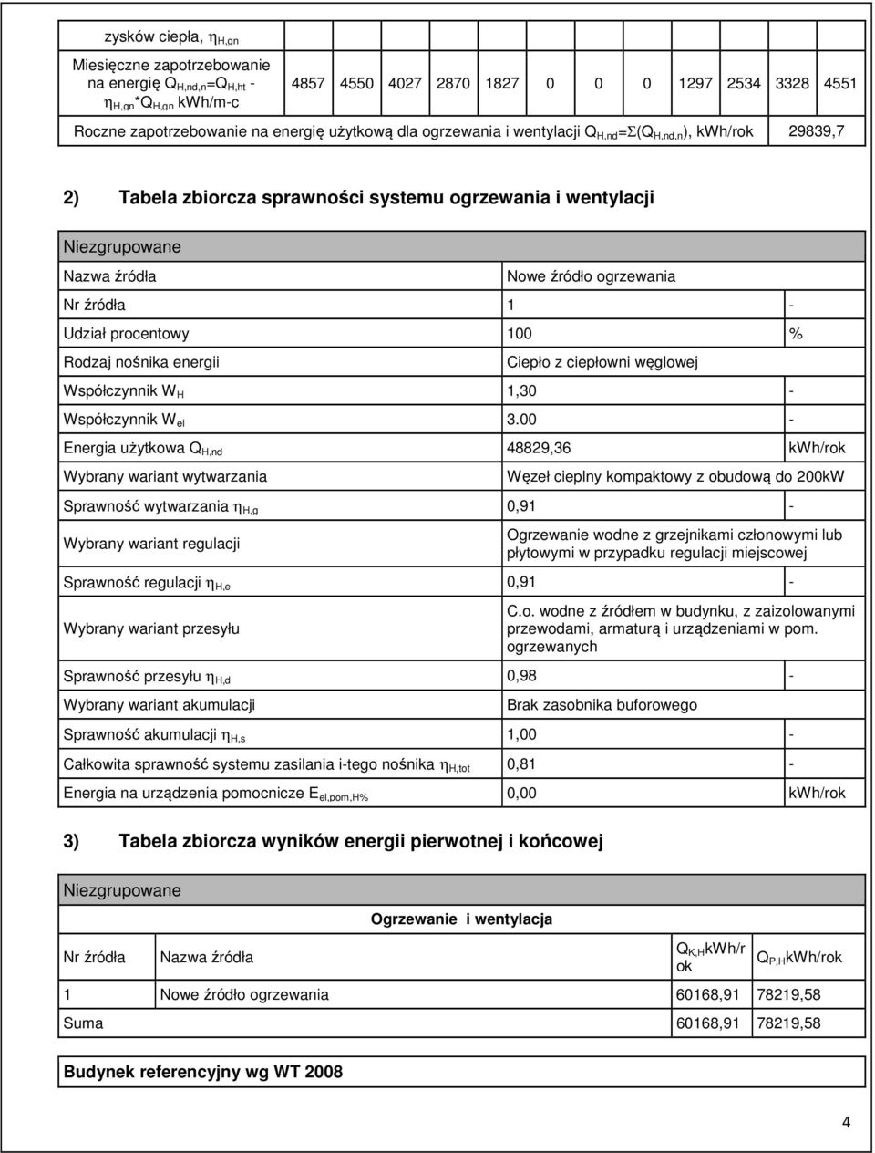 procentowy 100 % Rodzaj nośnika energii Ciepło z ciepłowni węglowej Współczynnik W H 1,30 - Współczynnik W el 3.