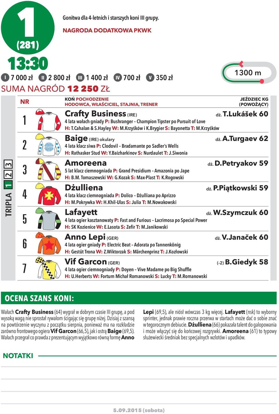 Cahalan & S.Hayley W: M.Krzyśków i K.Brygier S: Bayonetta T: M.Krzyśków Baige (IRE) okulary dż. A.Turgaev 62 4 lata klacz siwa P: Clodovil Bradamante po Sadler s Wells H: Rathasker Stud W: Y.