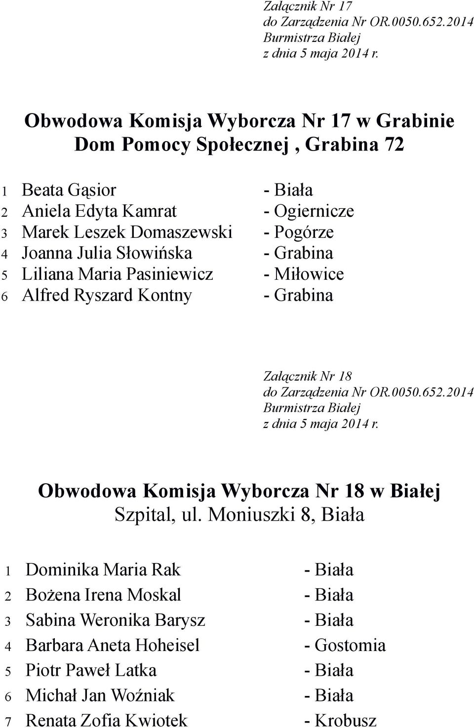 Załącznik Nr 18 Obwodowa Komisja Wyborcza Nr 18 w Białej Szpital, ul.