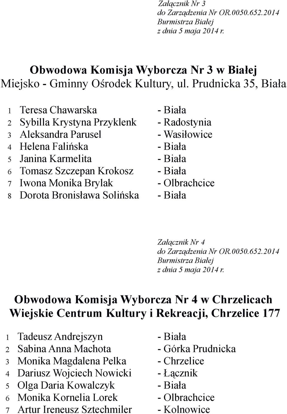 Szczepan Krokosz - Biała 7 Iwona Monika Brylak - Olbrachcice 8 Dorota Bronisława Solińska - Biała Załącznik Nr 4 Obwodowa Komisja Wyborcza Nr 4 w Chrzelicach Wiejskie Centrum Kultury i