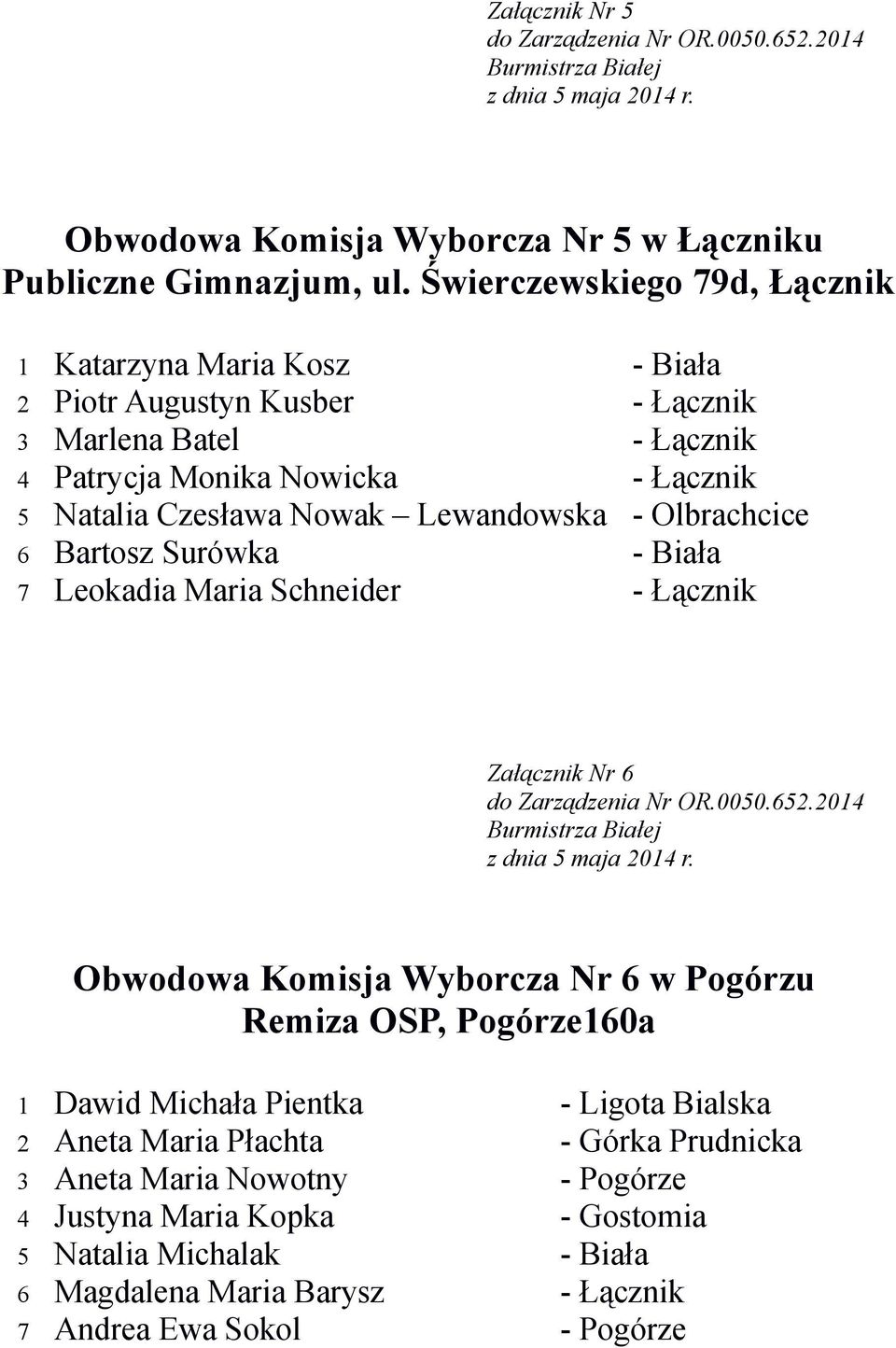 Czesława Nowak Lewandowska - Olbrachcice 6 Bartosz Surówka - Biała 7 Leokadia Maria Schneider - Łącznik Załącznik Nr 6 Obwodowa Komisja Wyborcza Nr 6 w Pogórzu Remiza