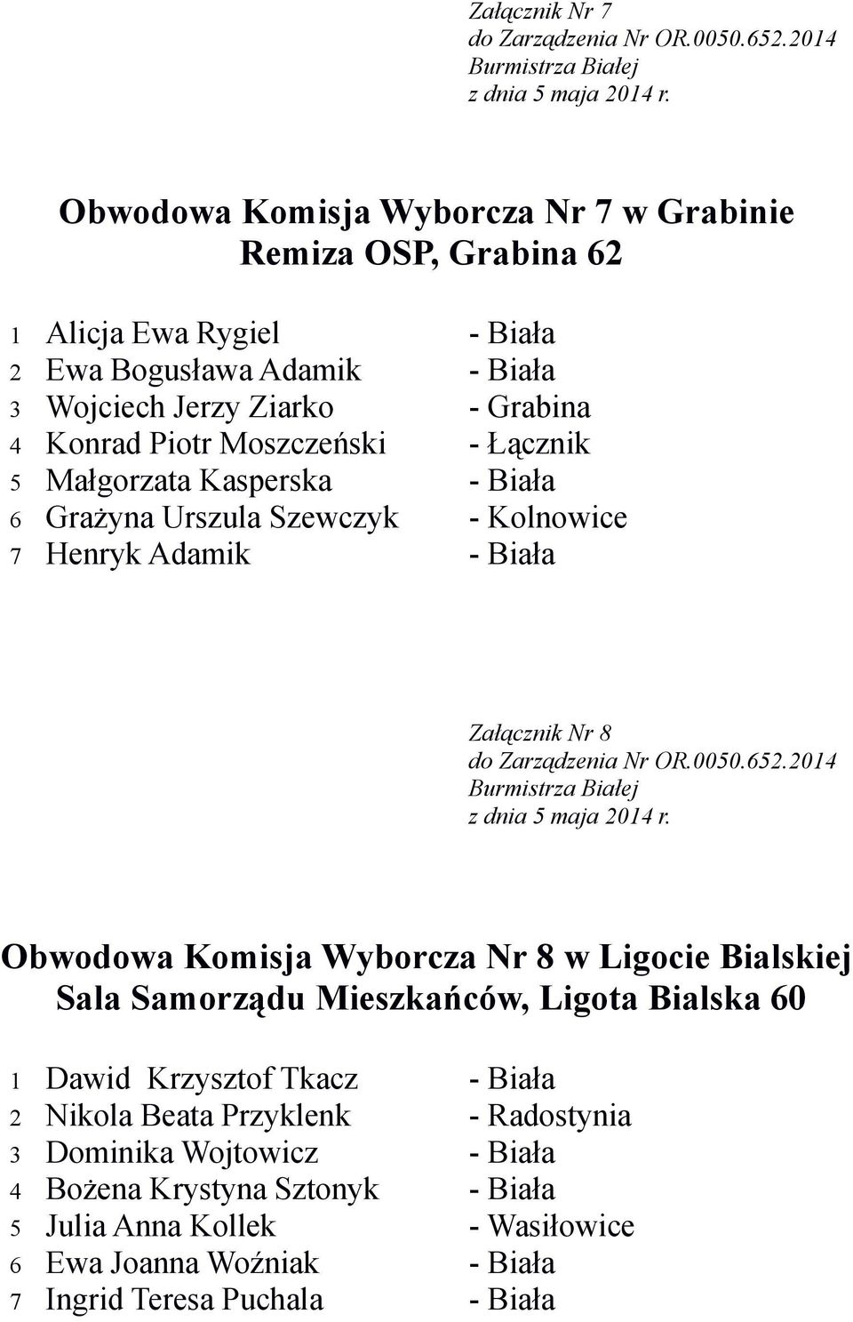 8 Obwodowa Komisja Wyborcza Nr 8 w Ligocie Bialskiej Sala Samorządu Mieszkańców, Ligota Bialska 60 1 Dawid Krzysztof Tkacz - Biała 2 Nikola Beata Przyklenk -