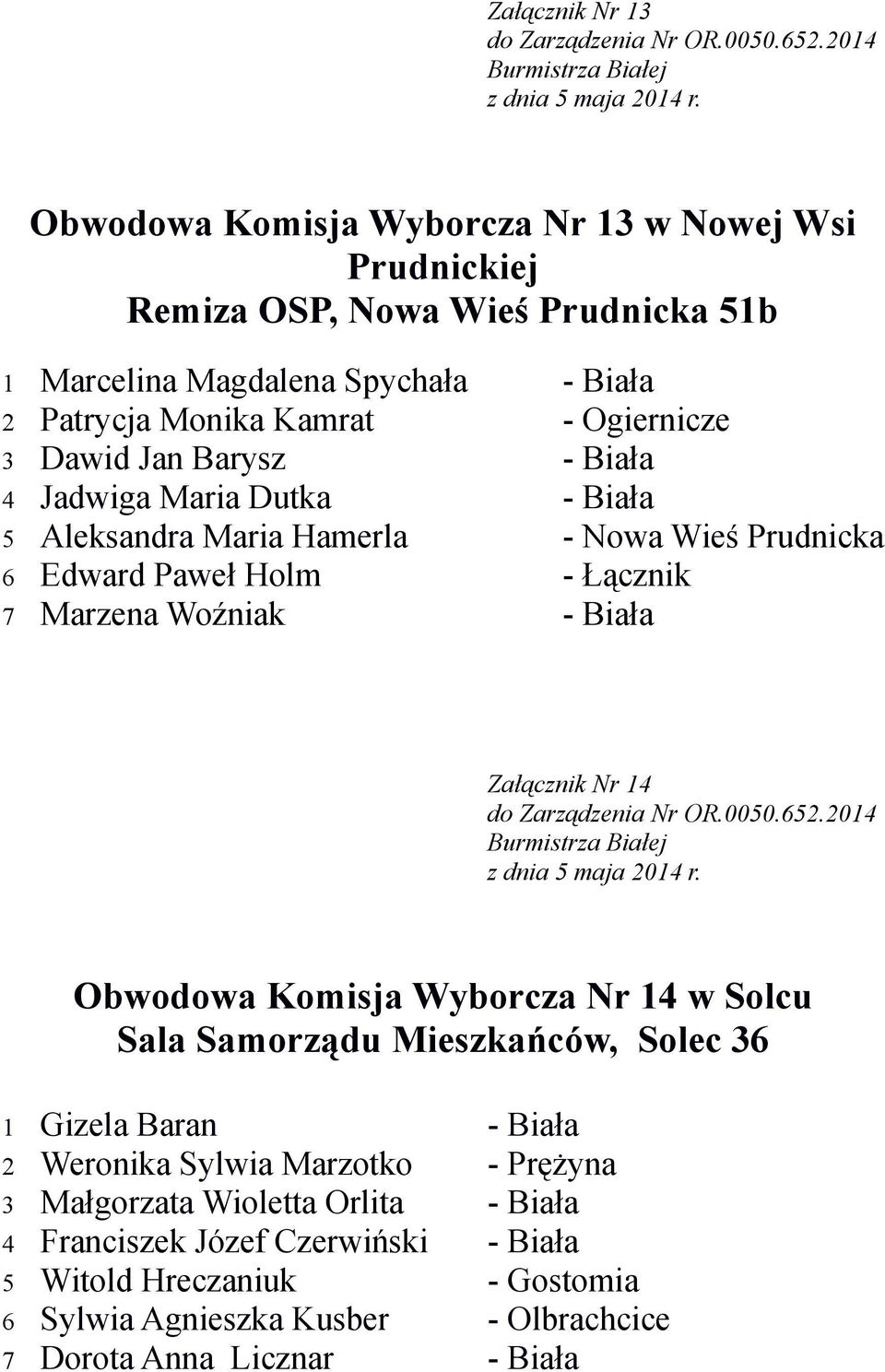 Woźniak - Biała Załącznik Nr 14 Obwodowa Komisja Wyborcza Nr 14 w Solcu Sala Samorządu Mieszkańców, Solec 36 1 Gizela Baran - Biała 2 Weronika Sylwia Marzotko - Prężyna