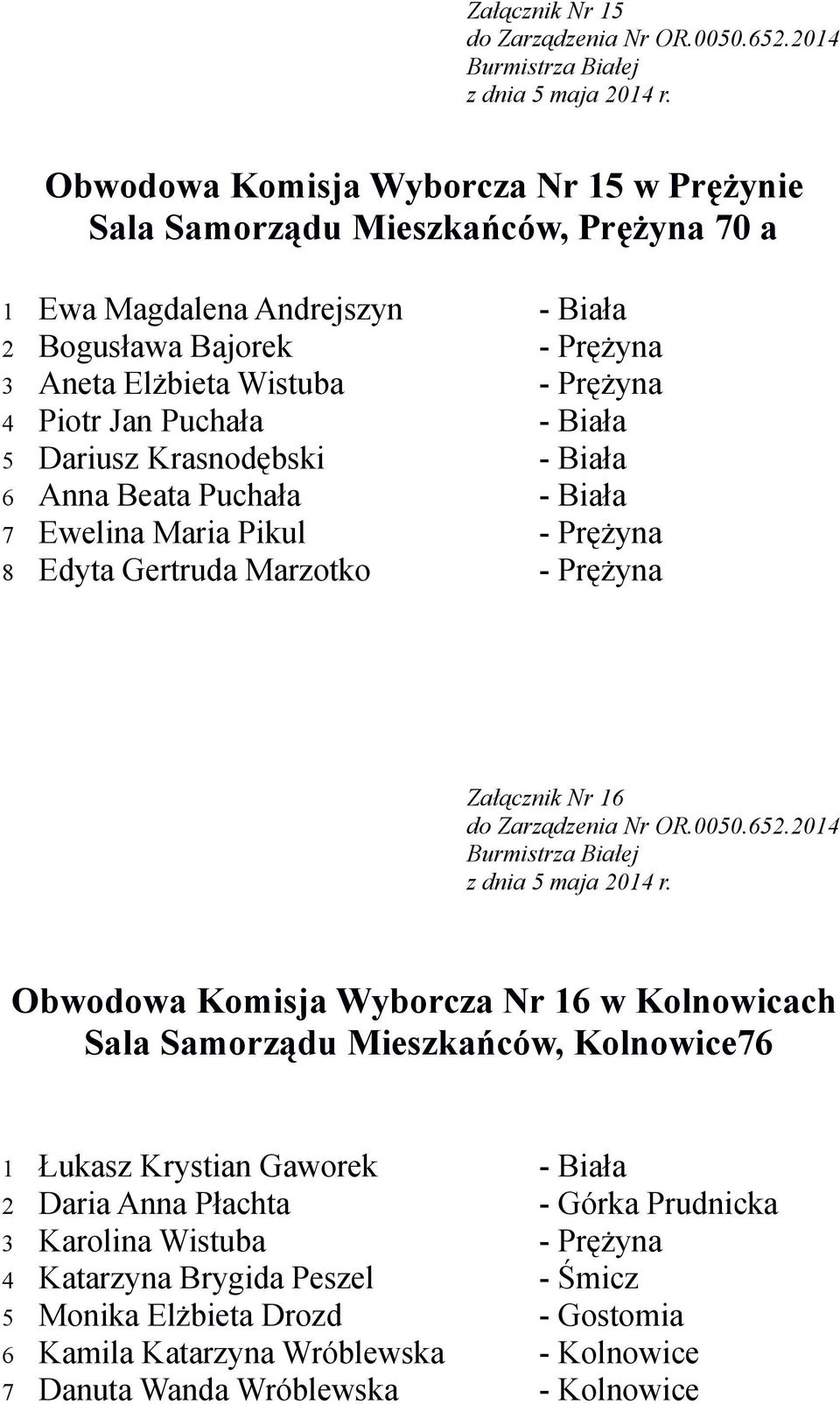 Prężyna Załącznik Nr 16 Obwodowa Komisja Wyborcza Nr 16 w Kolnowicach Sala Samorządu Mieszkańców, Kolnowice76 1 Łukasz Krystian Gaworek - Biała 2 Daria Anna Płachta - Górka