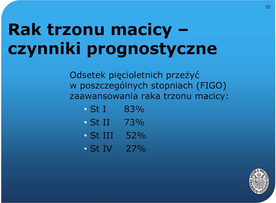 poszczególnych stopniach (FIGO) zaawansowania