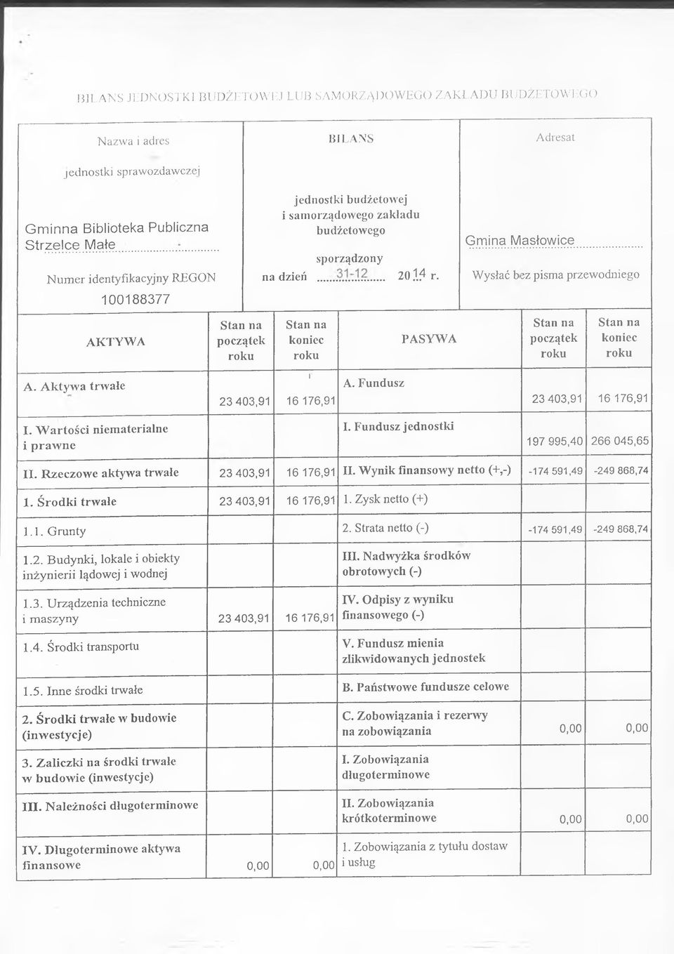 Fundusz PASYW A Gm ina Masłowice W ysłać b ez pisma prz<;wodniego Stan na początek Stan na koniec 23 403,91 16 176,91 I. W a rto ści niem aterialne i p ra w n e I.
