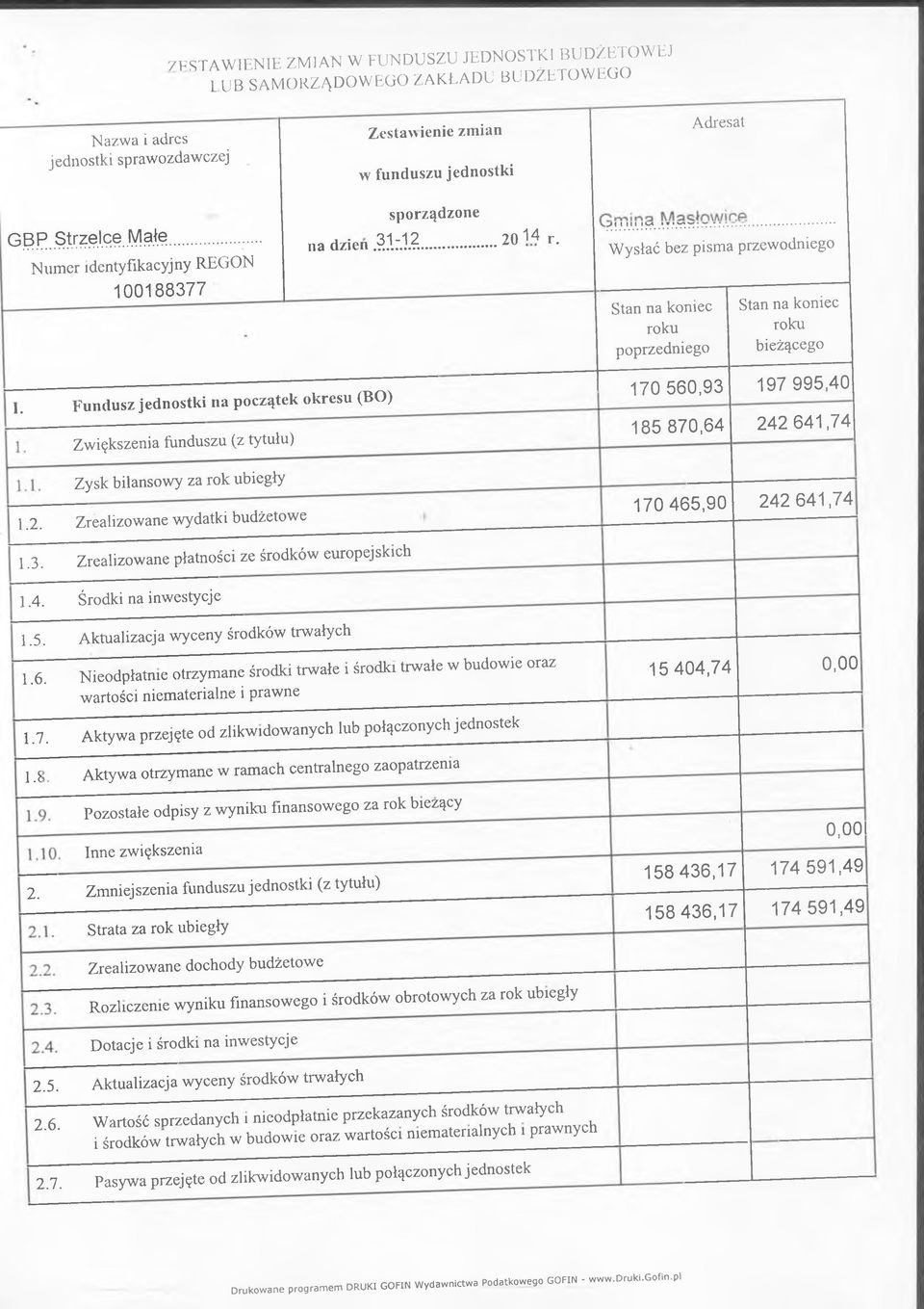 F undusz jednostki na początek okresu (BO) Zwiększenia funduszu (z tytułu) 170 560,93 197 995,40 185 870,64 242 6 4 1,7 4 Zysk bilansowy za rok ubiegły 1.2. Zrealizowane wydatki budżetowe 170 465,9 0 242 6 4 1,7 4 1.