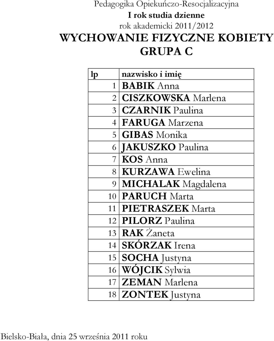 Ewelina 9 MICHALAK Magdalena 10 PARUCH Marta 11 PIETRASZEK Marta 12 PILORZ Paulina 13