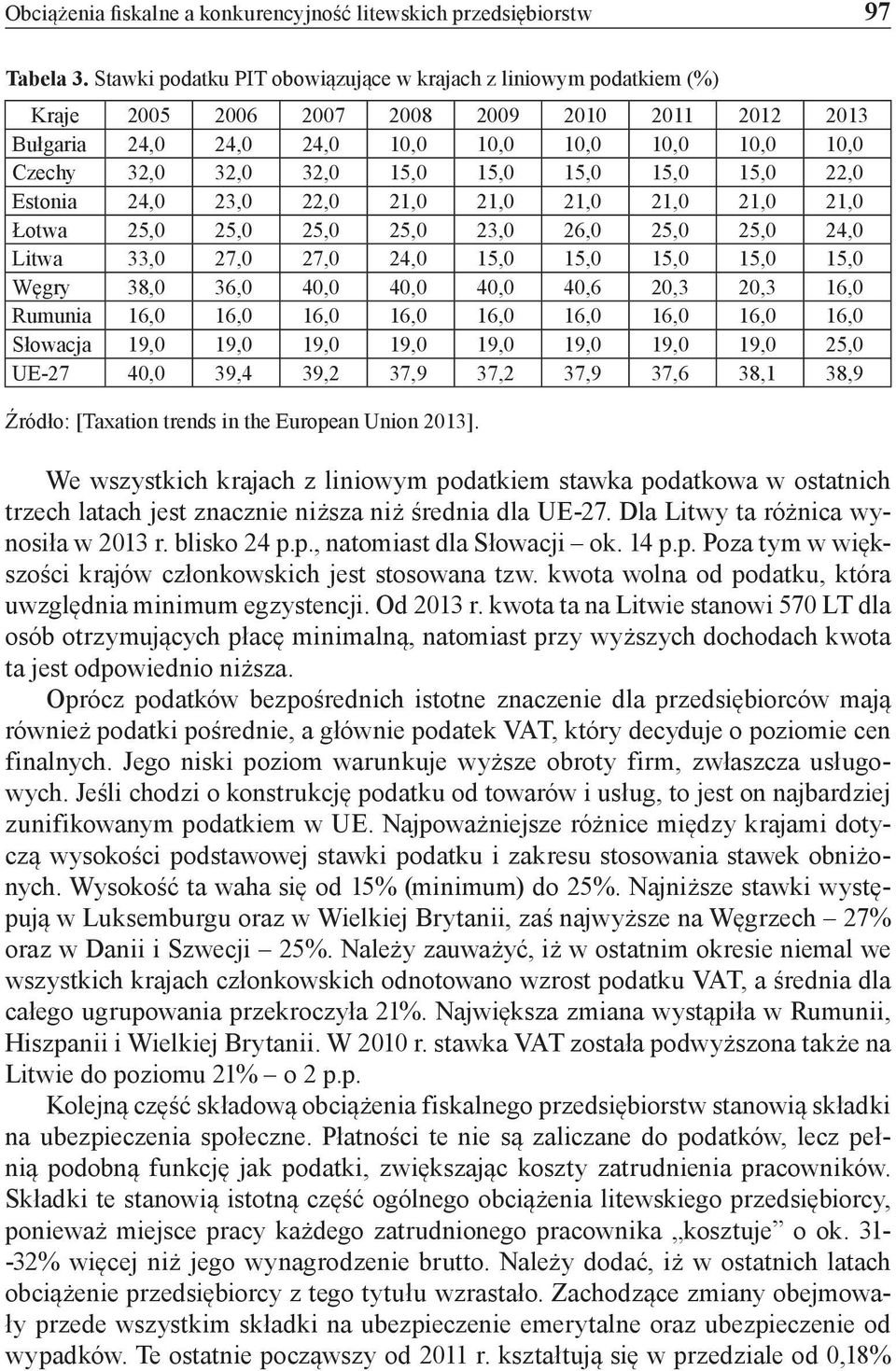 15,0 15,0 15,0 15,0 22,0 Estonia 24,0 23,0 22,0 21,0 21,0 21,0 21,0 21,0 21,0 Łotwa 25,0 25,0 25,0 25,0 23,0 26,0 25,0 25,0 24,0 Litwa 33,0 27,0 27,0 24,0 15,0 15,0 15,0 15,0 15,0 Węgry 38,0 36,0
