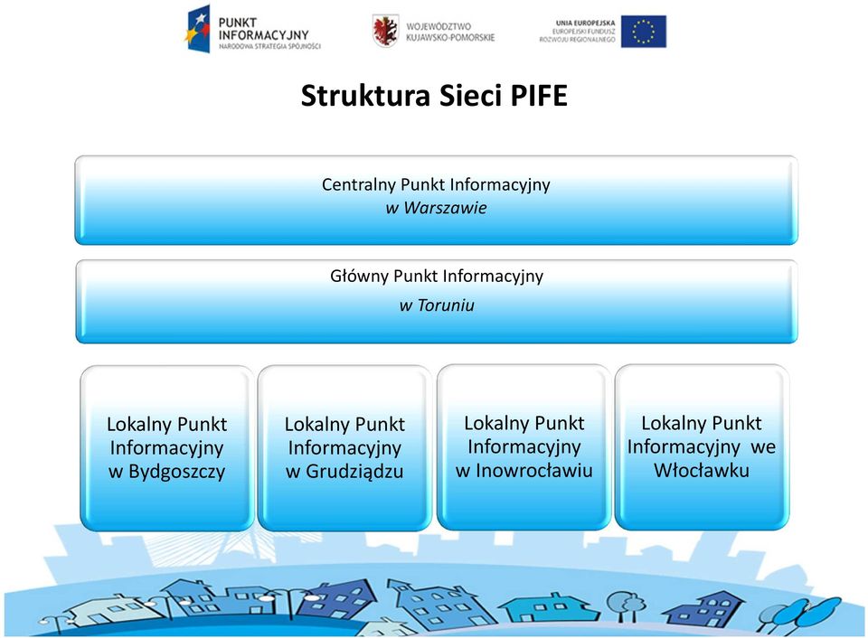 Bydgoszczy Lokalny Punkt Informacyjny w Grudziądzu Lokalny Punkt