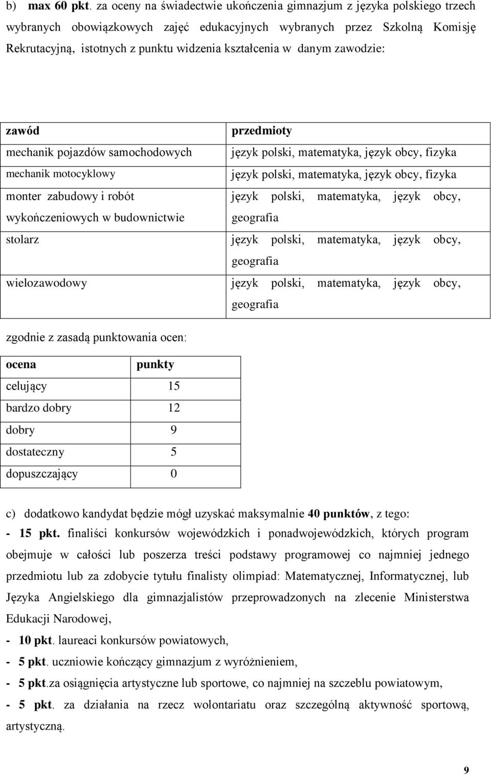 w danym zawodzie: zawód przedmioty mechanik pojazdów samochodowych język polski, matematyka, język obcy, fizyka mechanik motocyklowy język polski, matematyka, język obcy, fizyka monter zabudowy i