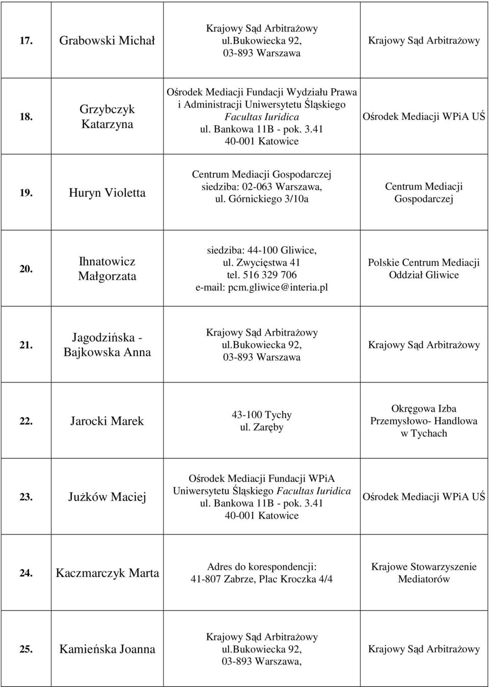 Jarocki Marek 43-100 Tychy ul. Zaręby Okręgowa Izba Przemysłowo- Handlowa w Tychach 23.