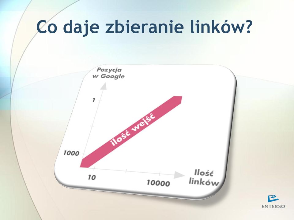 linków?