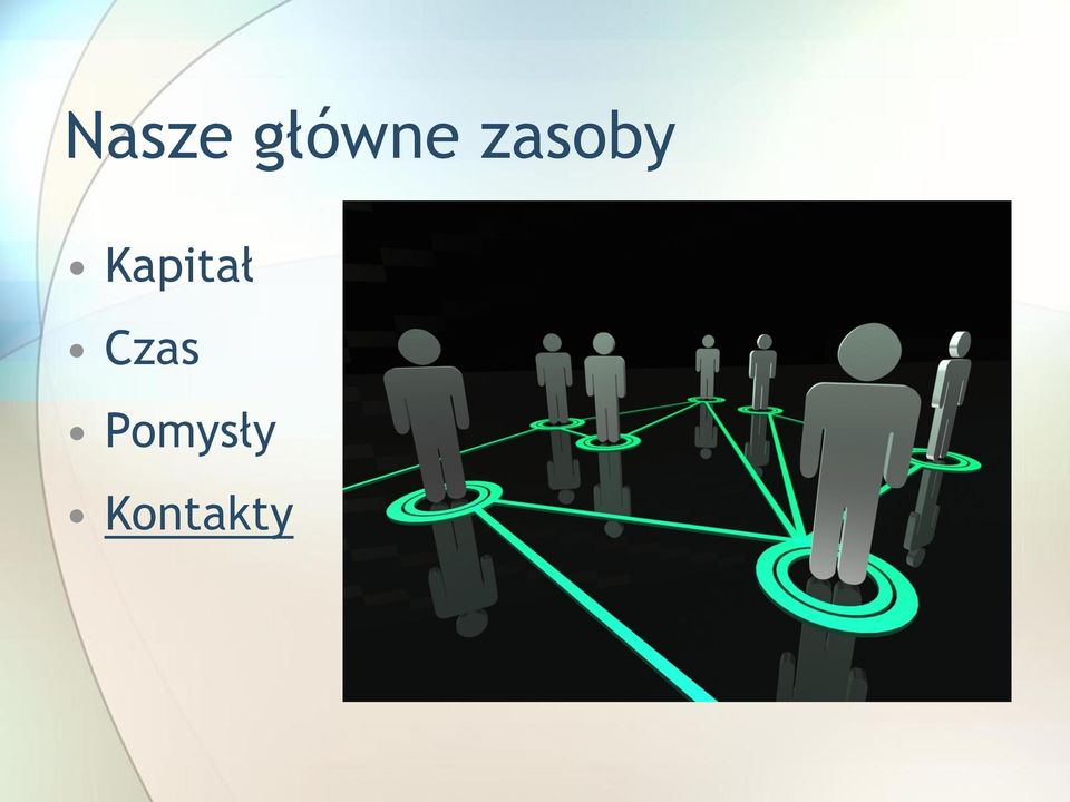 Kapitał Czas