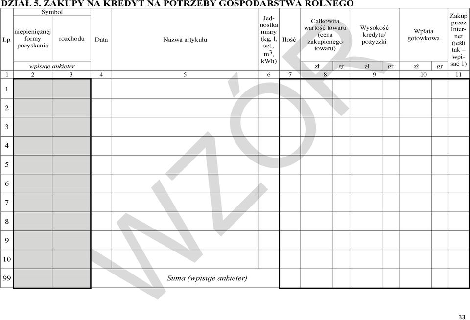 Wysokość Wpłata (cena kredytu/ Lp.