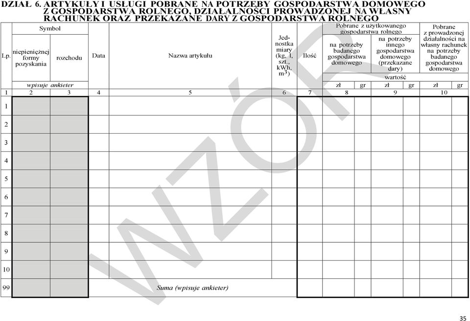 DARY Z GOSPODARSTWA ROLNEGO Lp. formy rozchodu Data Jednostka (kg, l, szt.