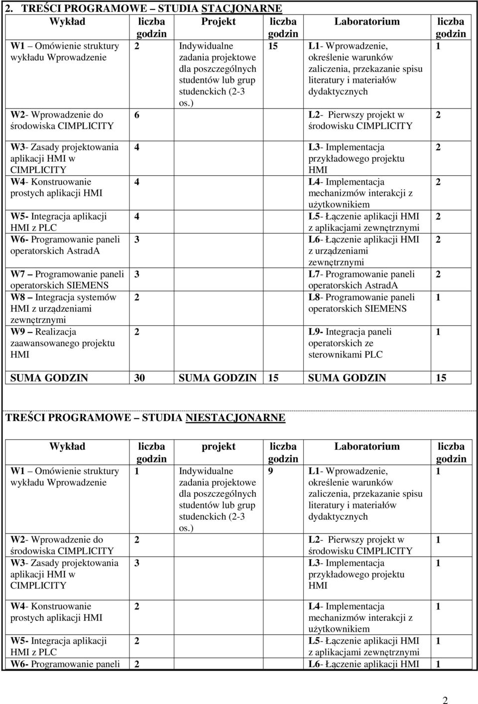 ) Laboratorium 5 L- Wprowadzenie, określenie warunków zaliczenia, przekazanie spisu literatury i materiałów dydaktycznych 6 L- Pierwszy projekt w środowisku CIMPLICITY W3- Zasady projektowania