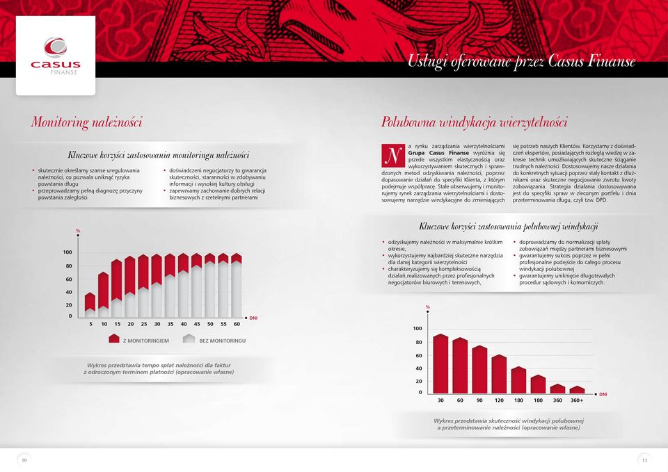 informacji i wysokiej kultury obsługi zapewniamy zachowanie dobrych relacji biznesowych z rzetelnymi partnerami a rynku zarządzania wierzytelnościami Grupa Casus Finanse wyróżnia się przede wszystkim